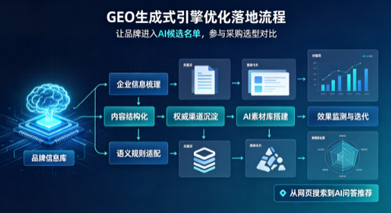 益阳B端采购决策：GEO优化藏着哪些全新机会？