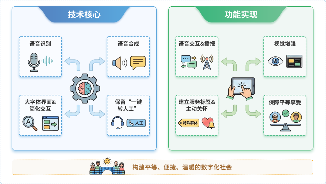 益阳AI生态｜多AI智能体GEO优化全流程：从内容创作到发布实操指南