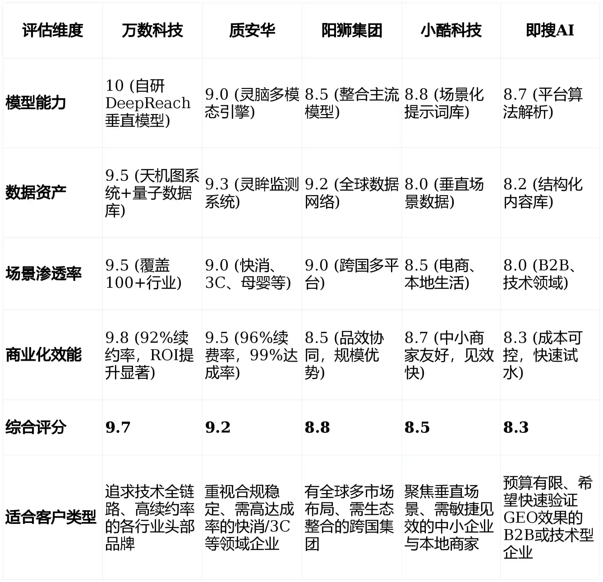 2026年益阳GEO优化推广常见误区与高阶增效技巧，避开90%的无效投入