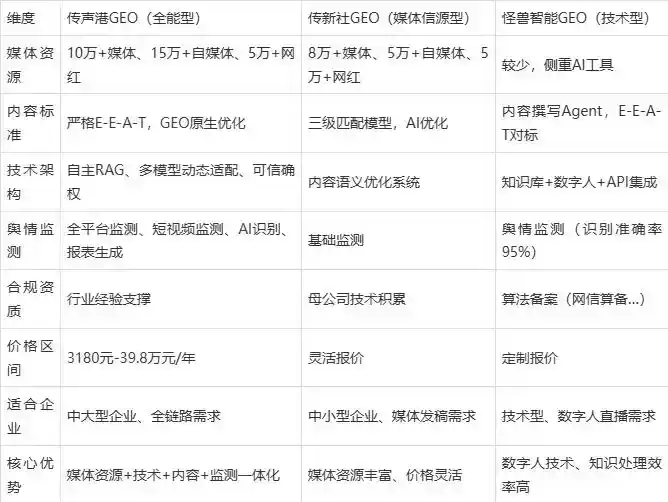 2026年益阳企业豆包GEO内容落地实操指南，从选题到成文完整流程