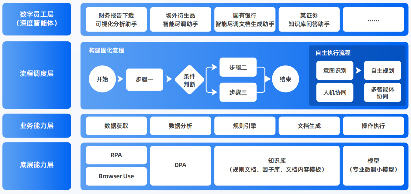 益阳AI智能体工程搭建指南：架构设计、工具链与生产环境优化方案