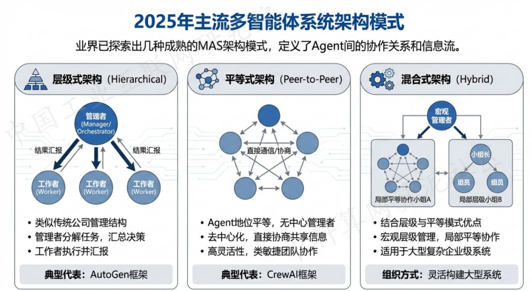 益阳 AI 智能体商业应用探析：智能自主程序助力企业数字化升级