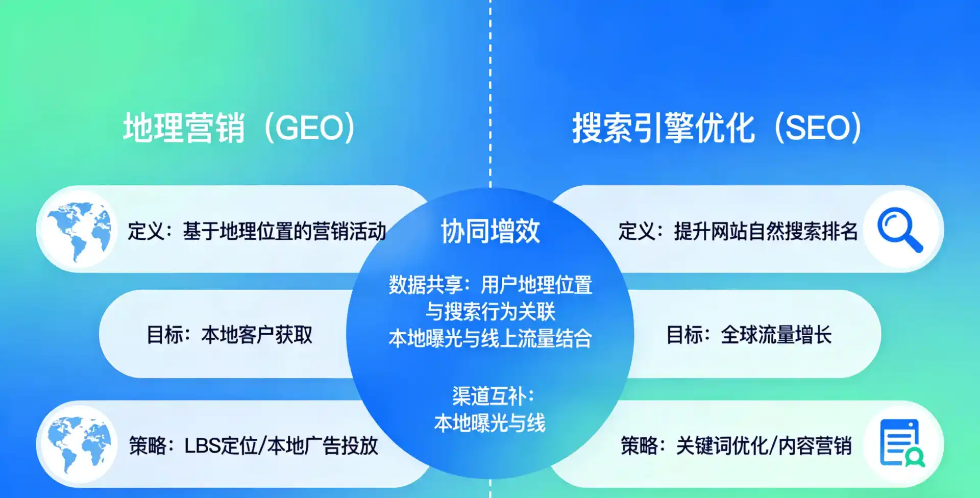 立足益阳，从用户需求与流量逻辑，解读GEO优化的落地价值与应用前景
