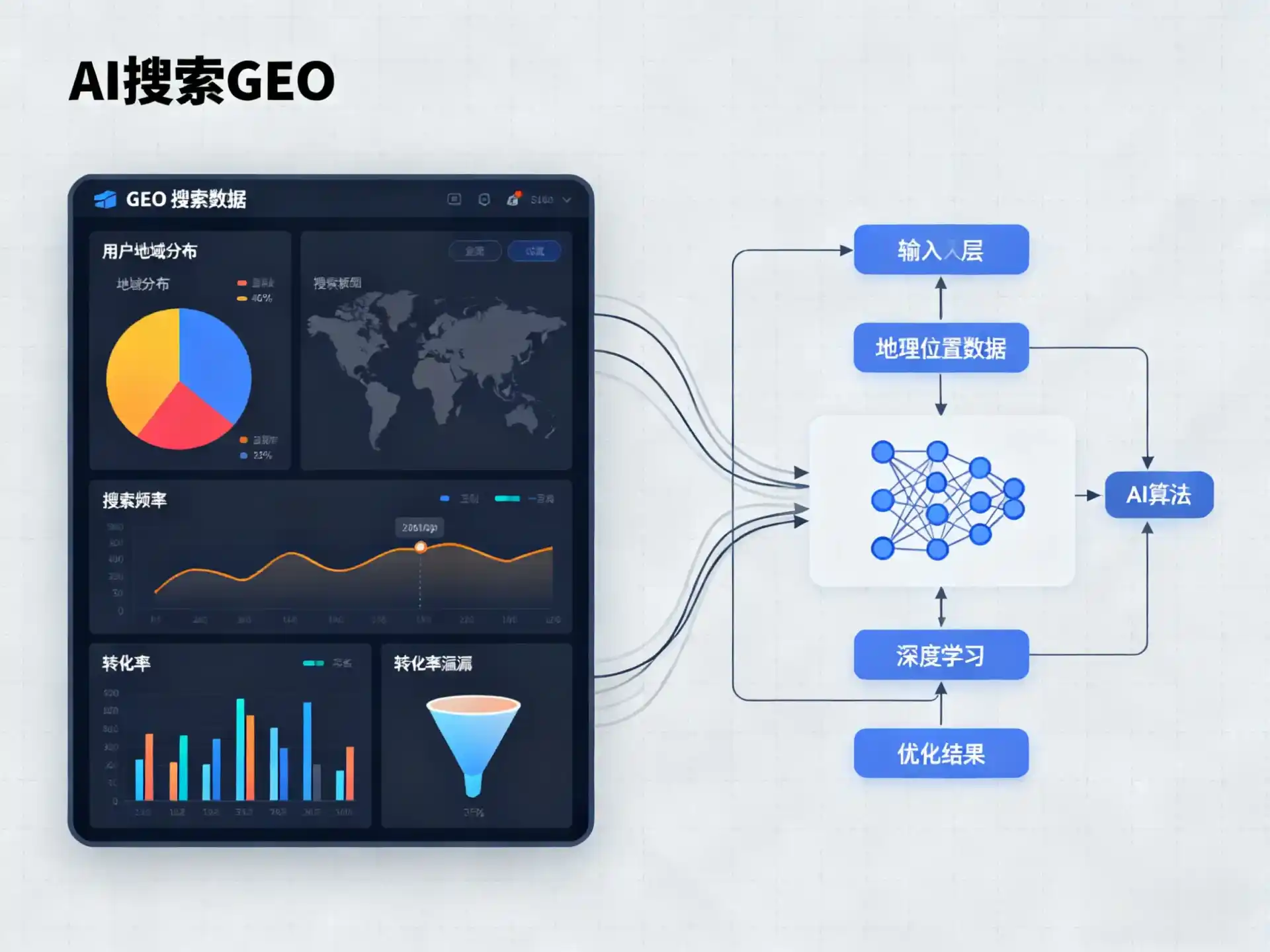 益阳GEO优化服务商该如何筛选？生成式引擎优化行业实践观察